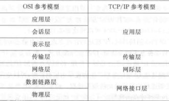 网络工程实践指南 从计算机网络基础到工程施工