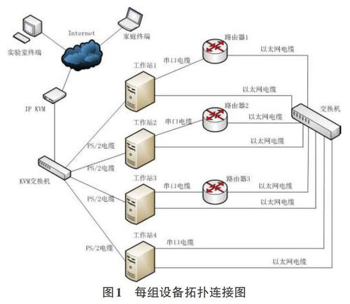 计算机网络创新设计实验,工程教育认证下计算机网络课程创新实验设计