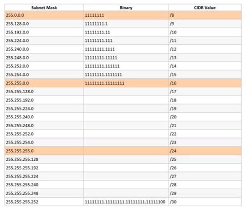 计算机网络工程施工 理论与实践的交汇点