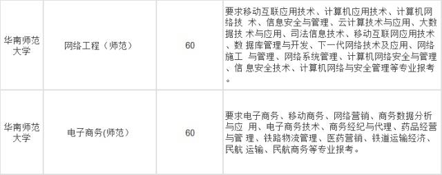 专插本2A类院校 计算机网络工程施工方向跨专业报考指南